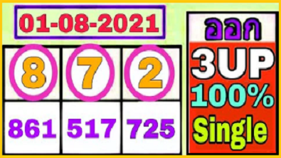 Thailand lottery Sure formula Game Open digit 1-08-2564