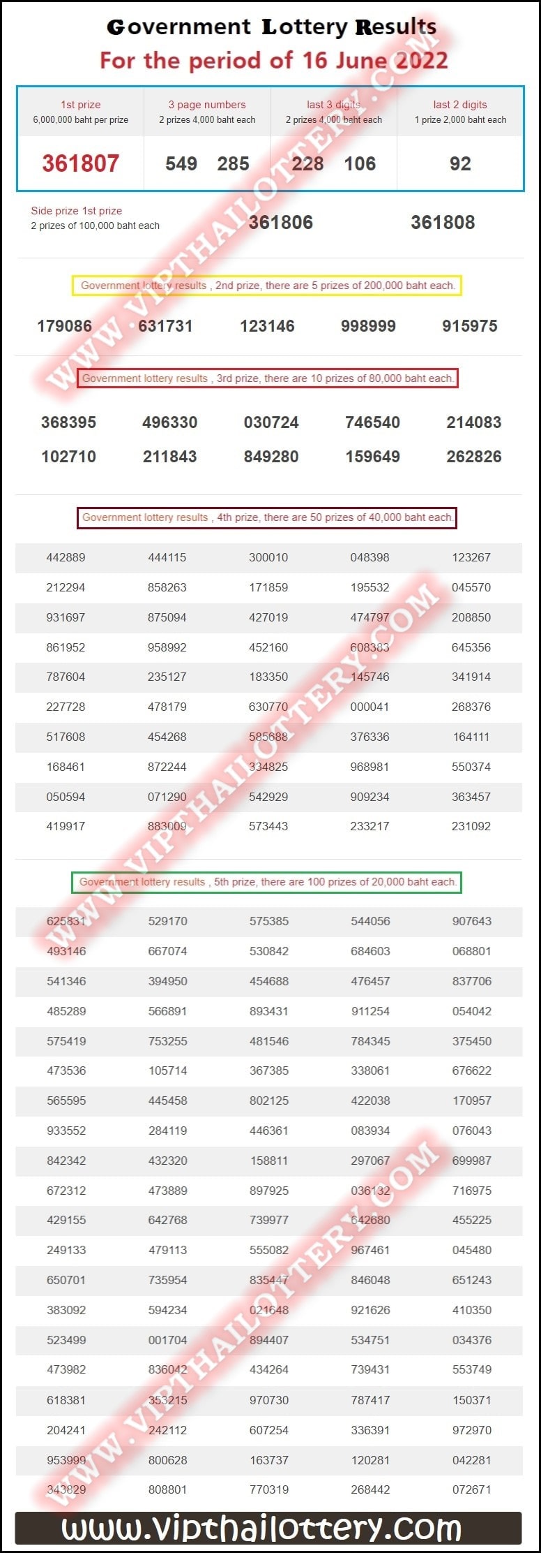Thai Government Lottery GLO Results Full Chart Sheet 16 June 2022-min