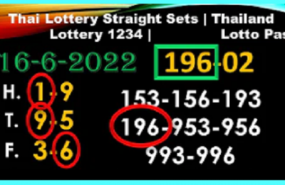 Thailand Lottery Straight Sets Pass 3up Middle Digit Set 16-6-2022