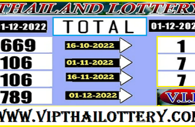 Thailand Lottery Vip Total Direct Pass Single Link 1st December 2022