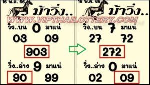 Thailand Lottery Closed Digit Final Tandola Forecast 16.06.2566