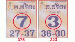 Thai Lottery Best Single Digit Win Tips 01/01/2020