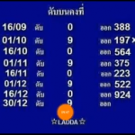 Thai Lotto Ok Free Win Tips 01.01.2020