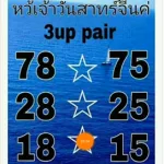 Thai Lottery 3up Sure Tips Formula For 01 January 2020