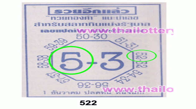 Thai Lottery Best Digit & pair Tips 16 December 2019