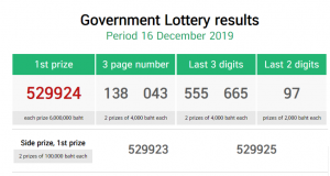 Thailand lottery result 16-12-2019 Today