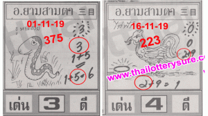 Thai Lottery Best Single Digit Free 01.01.2020