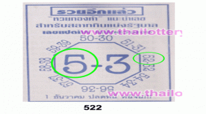 Thai Lottery Best Digit & pair Tips 01/01/2020