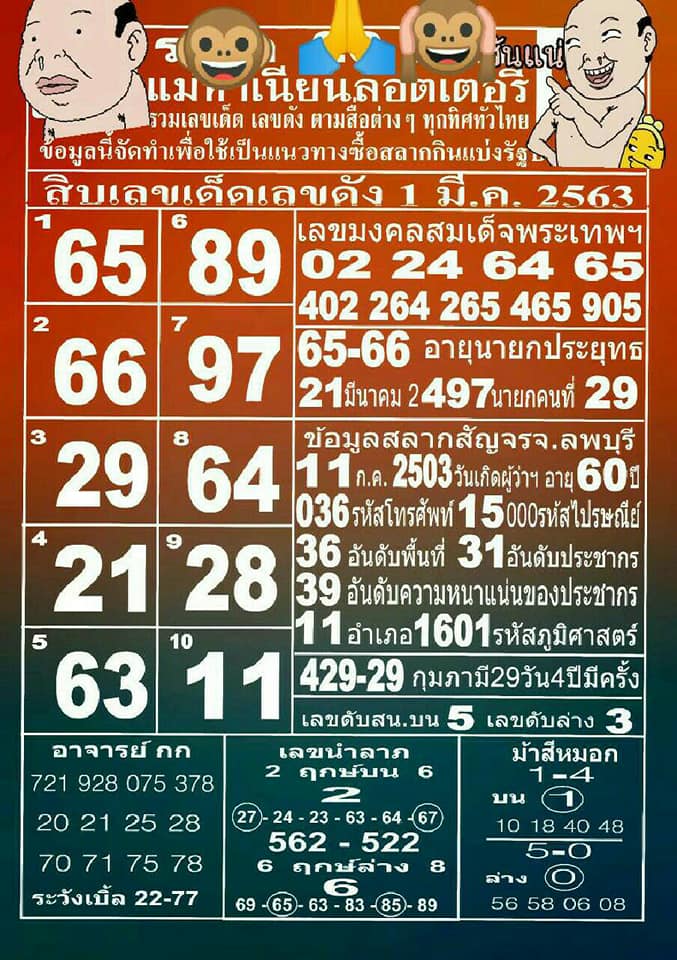 Thai lottery VIP best tips 01 March 2020