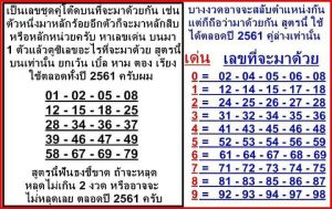 Thai lottery best sure single number tips 01 March 2020