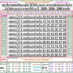 Thai Lottery Free Tips 3up Direct 16-03-2020