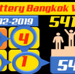 Thai Lotto Ok Free Win Tips 16.02.2020 | Thailand Lottery Ok