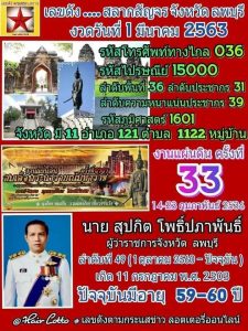 Thailand Lottery Bala Number Today for Tips 16-03-2020