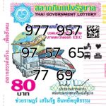 Thailand Lottery Special Government Formula Tips For 01/04/2020