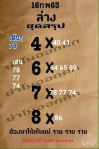 Today Thai Lottery 2nd Paper 01-03-2020