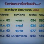 Thailand Lottery Direct Set Win Tips for 01/04/2020