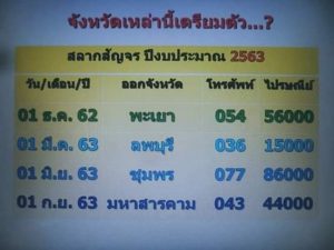 Thai lottery 1st paper tips 01 March 2020