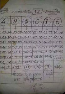 Thai lottery hot single number tips 01 March 2020