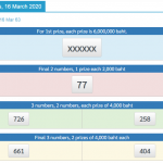 Thai Lottery 16 March 2020 Live Result & Tips