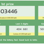 Today thai lottery result 16 March 2020 Live Update