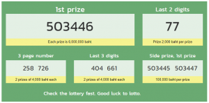 Today thai lottery result 16 March 2020 Live Update