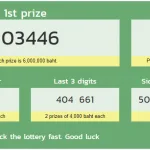 Thai Lotto 3up Down Final Tips 1-05-2020