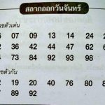 เลขคนปีขาล แนวทางรัฐบาล 1/6/63