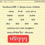 Thailand Lottery Bala Number Today for Result 1-6-2020