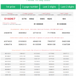 Thai Lottery Result 100% Winning Number 1 October 2020