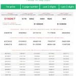 Thai Lottery Result 100% Winning Number 1 October 2020