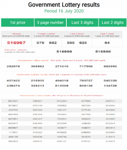 Thai Lotto Result 1st September 2020 Live Draw