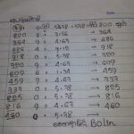 Thailand Lotto Result 4pc Hand Writing Final Papers 1-9-2020