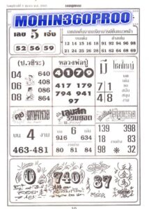 Thailand Lottery Bangkok 1st Paper 1-10-2020