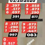 Thailand Lottery VIP 3up HTF Total 1 October 2020