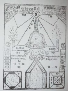 Thai lottery today last paper 01/10/2020