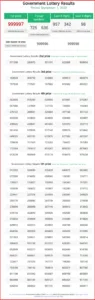 thailand lottery 2020 16, September Today Results