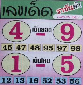 Thailand Lottery Two Direct Set Number 1st October 2020