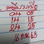 Thai Lotto Yearly Paper Hot 3UP Game 16th September 2020