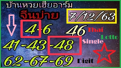 Thai Lottery 3up Single Digit Open