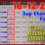 Thai Lottery Chart Direct Set Pass 16-12-2020