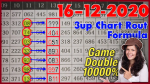 Thai Lottery Chart Direct Set Pass 16-12-2020