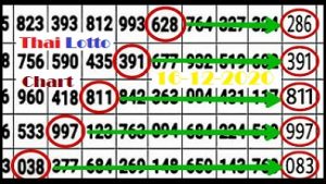 Thai Lottery Chart Sheet Digit Picker 16-12-2020