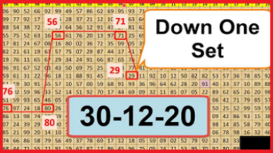 Thai Lottery Down One Set Route Chart 30-12-2020