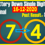 Thai Lottery Down single digit final 16-12-2020