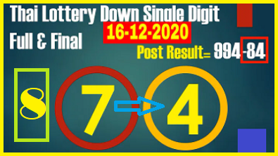 Thai Lottery Down single digit final 16-12-2020