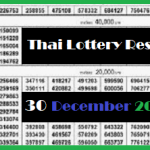 Thai Lottery Result 100% Winning Number 30 December 2020