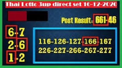 Thai Lottery Result Thai Lotto 3up direct set 16-12-2020