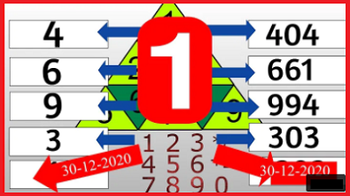Thai lottery 3up Total 100% Single pass