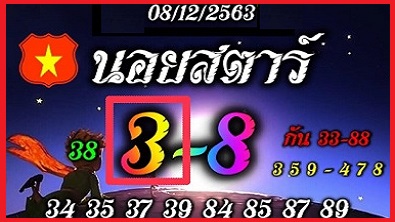Thai lottery tips single digit open hit total motu paper open