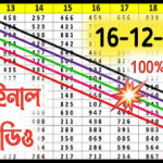 Thailand Lottery 3up Hit total 3up Cut Set Open 16/12/2020